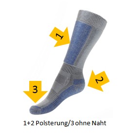 Langlauf Socken Secound Skin